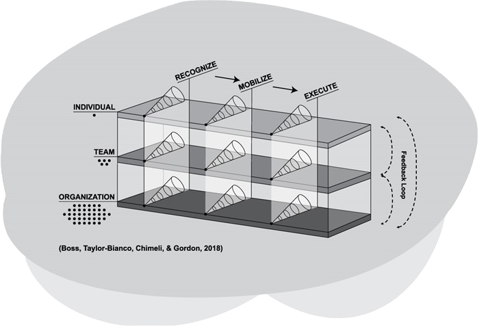 Graphic representing Walter Center's leadership model