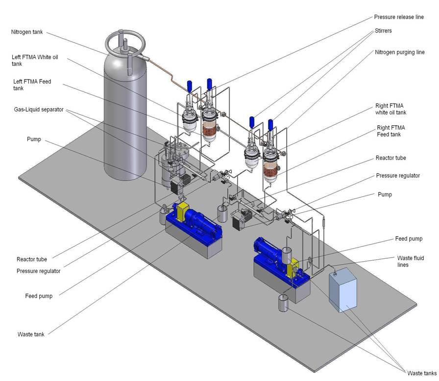 Schematic of the flow-through mini autoclave