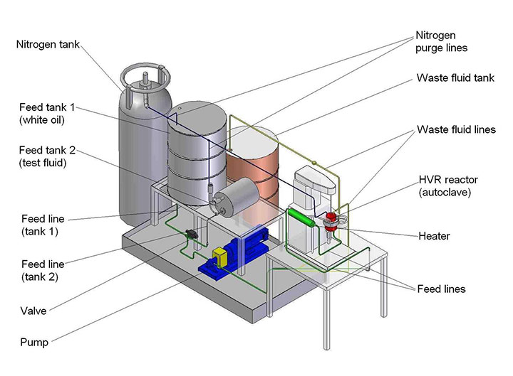 Schematic HV Rotating