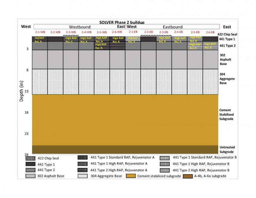 Diagram of vertical cross-section of SOLVER road surface